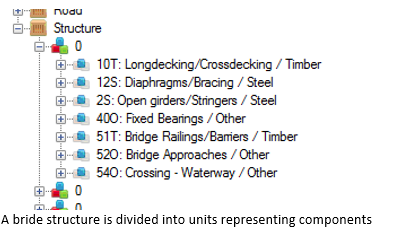 A structure asset is divided into units that represent components