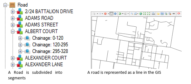 roads can be divided into segments and is represented as a line in the GIS